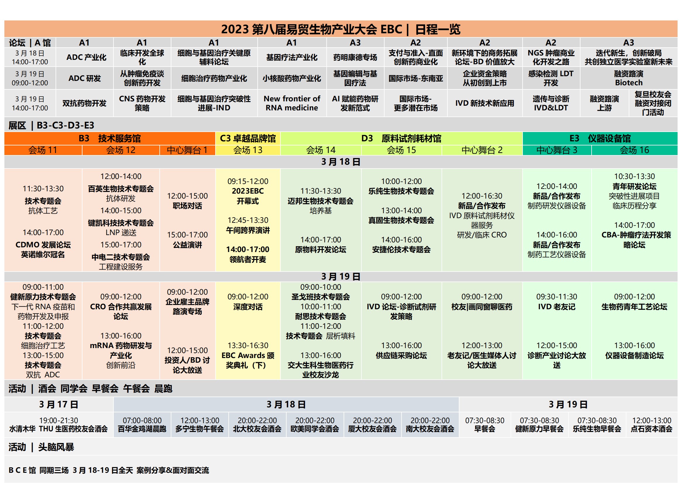 通票日程 -2023EBC第八届易贸生物产业大会_05